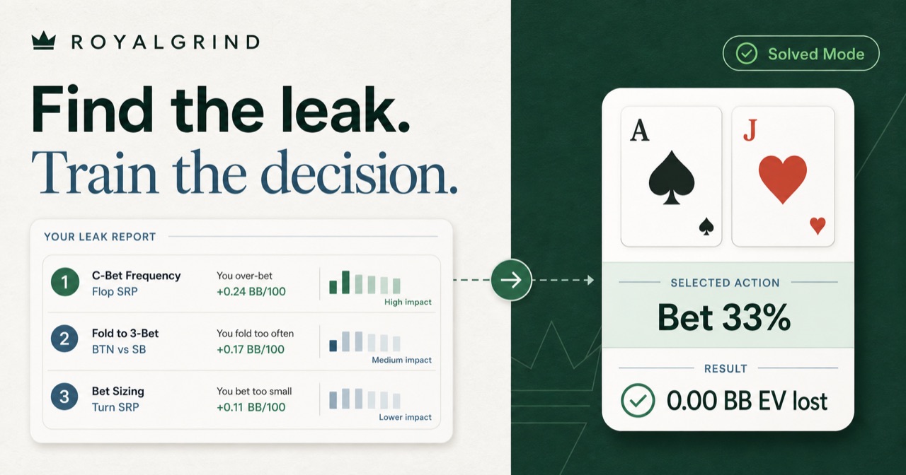 Royalgrind turns a ranked leak report into a Solved Mode decision with verified EV loss.